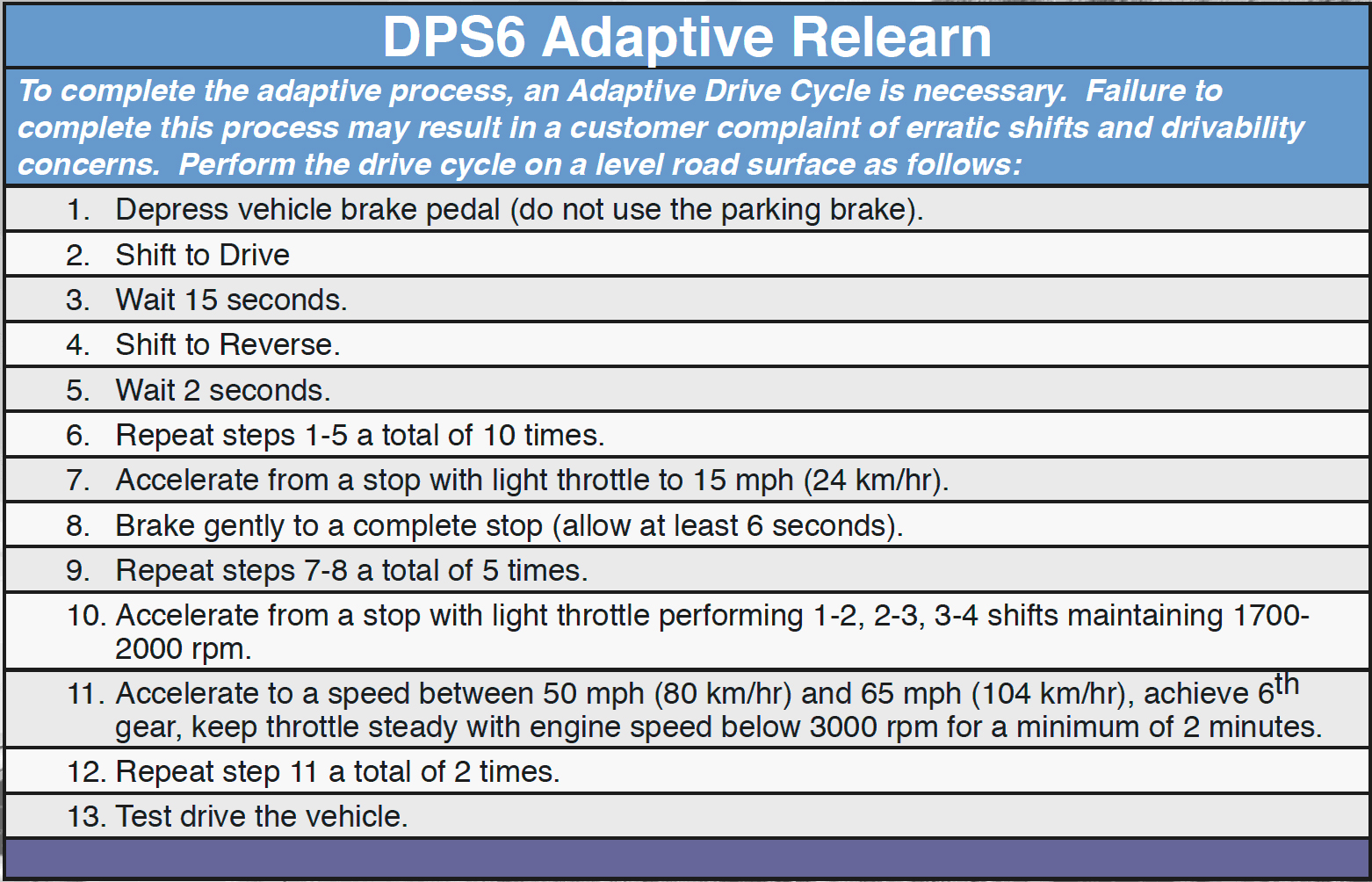 DPS6 Adaptive Relearn.jpg