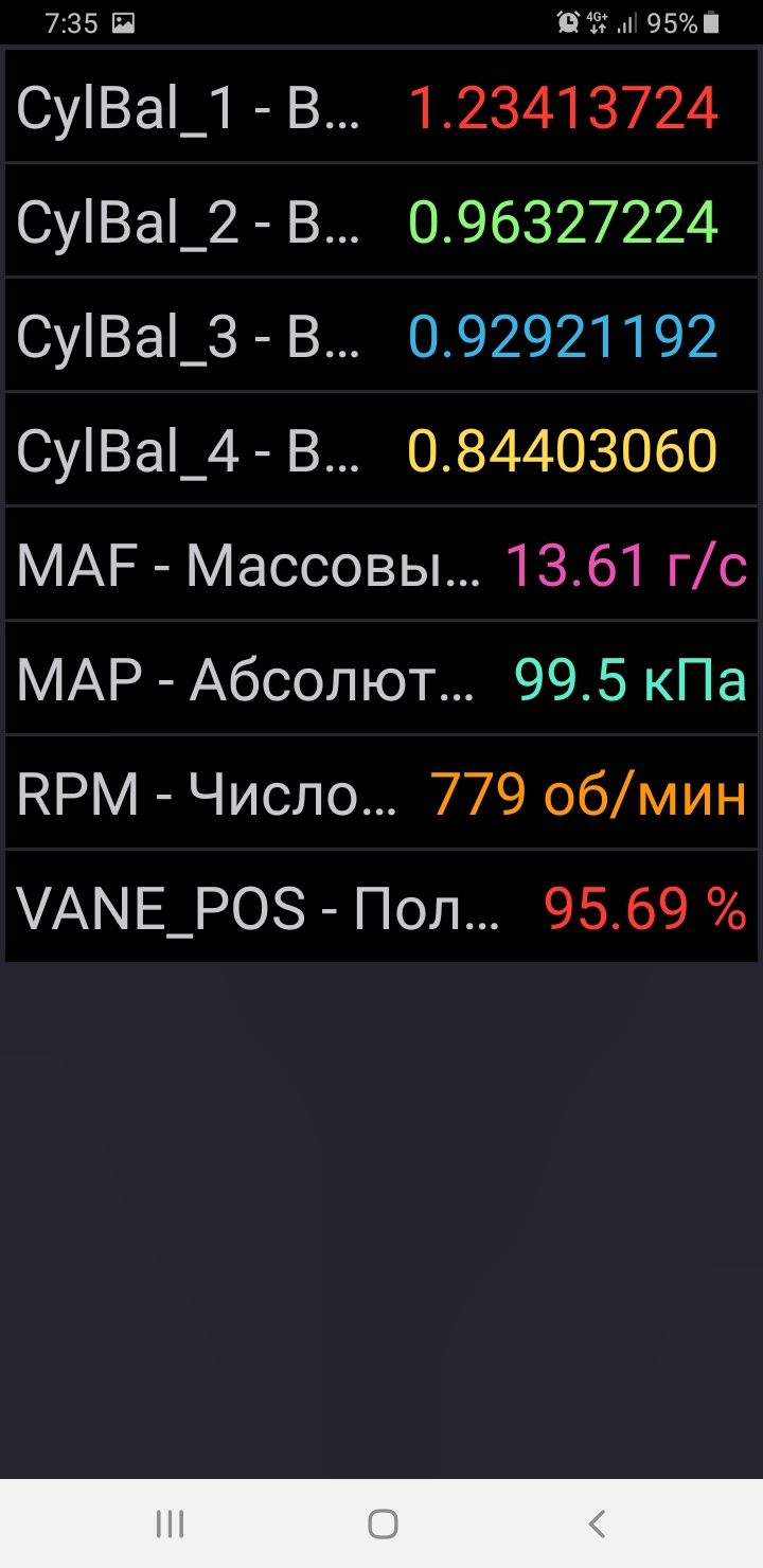 включился гена