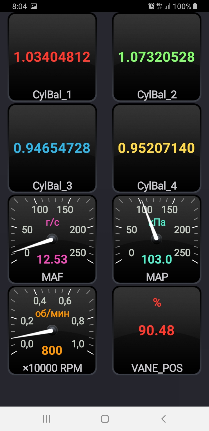 прогазовал